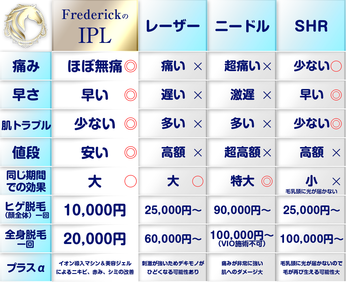 他社との違い